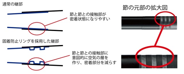 Daiwa Liberty Club Bannou Kotsugi Q 萬能小繼53q 溪哥苦花紅貓