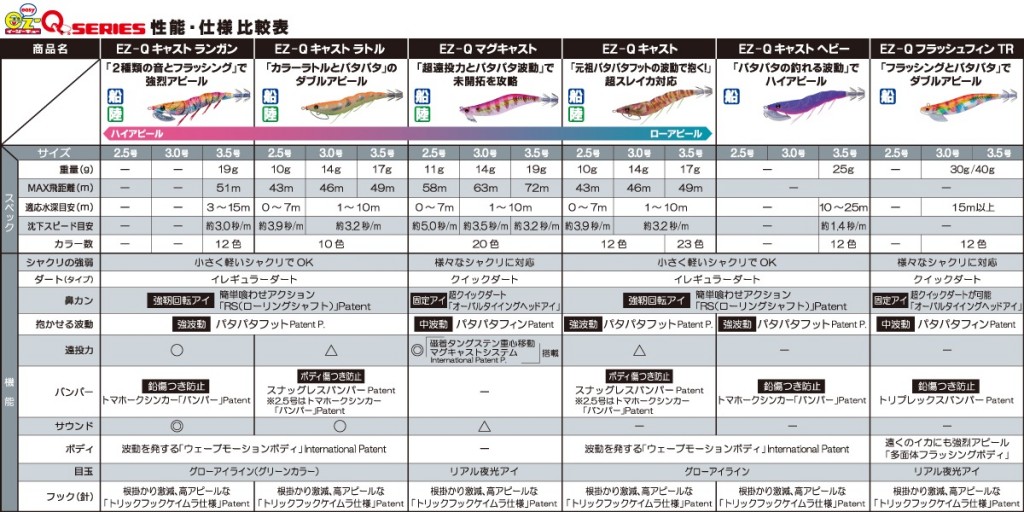 DUEL EZ-Q ranganfunction_chart