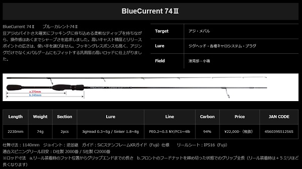 yamaga blue current 7422